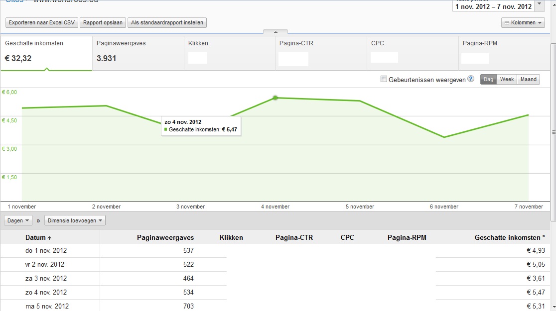 Medische website | PR4 | +/- 150e Adsense p/maand-week1nov-jpg