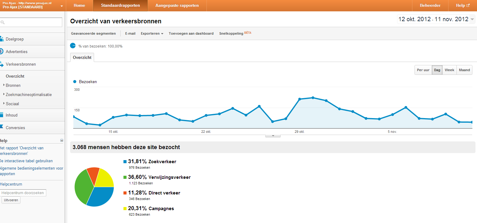 Proajax.nl / Ajax nieuws site-analytics-proajax-png