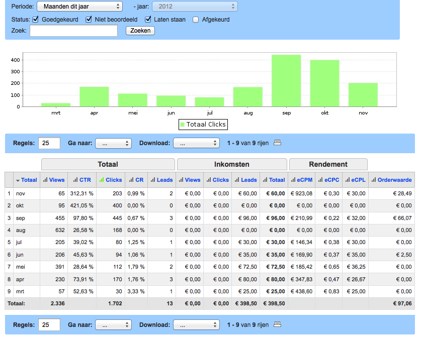 Telecom Niche te koop! incl faebook &amp; Twitter-inkomsten_m4n-png