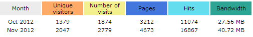 -stats-dedinoshow-png