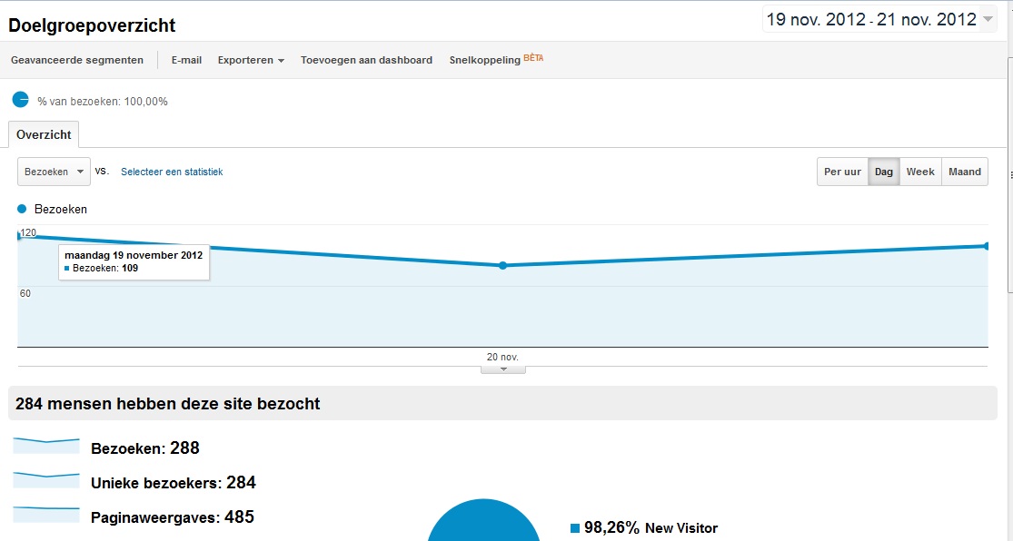 Gezondheid website ( Vrouwen ) | PR4 + 100 bezoekers p/dag-spiraaltjeanalytics-jpg