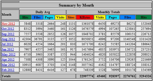 -stats-jpg