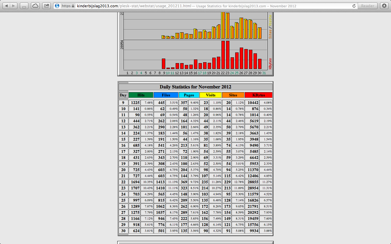 Adsense website - 0,82 per dag-schermafbeelding-2012-03-om-png