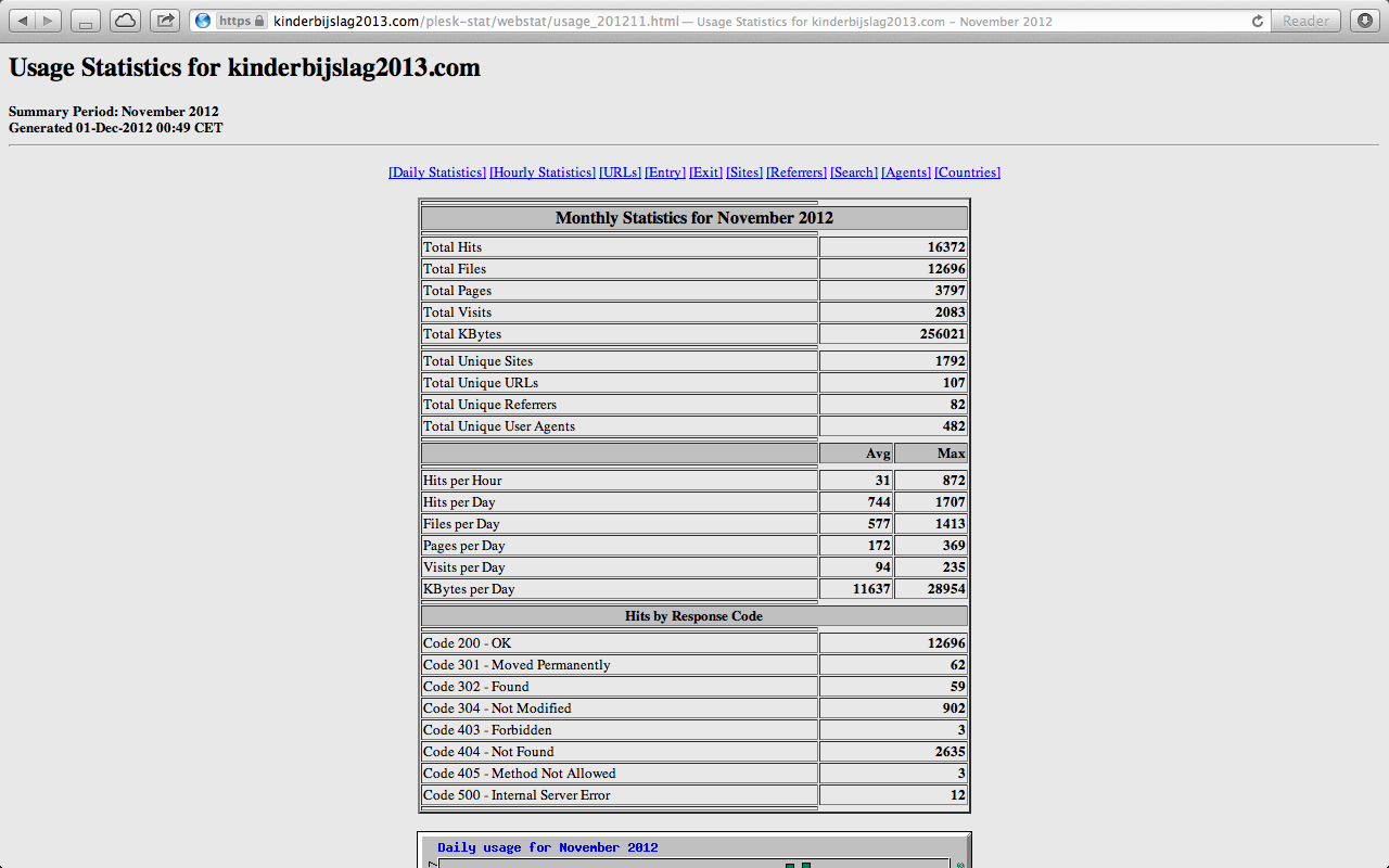 Adsense website - 0,82 per dag-schermafbeelding-2012-03-om-png