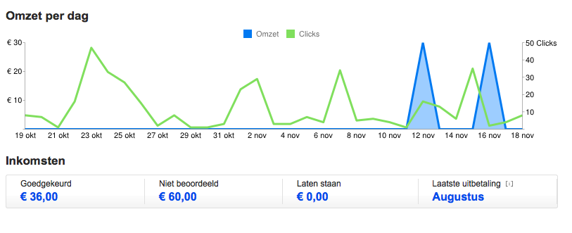 3 top telecomsites te koop!! + SocialMedia!-omzet_per_dag_en_openstaandeleads-png