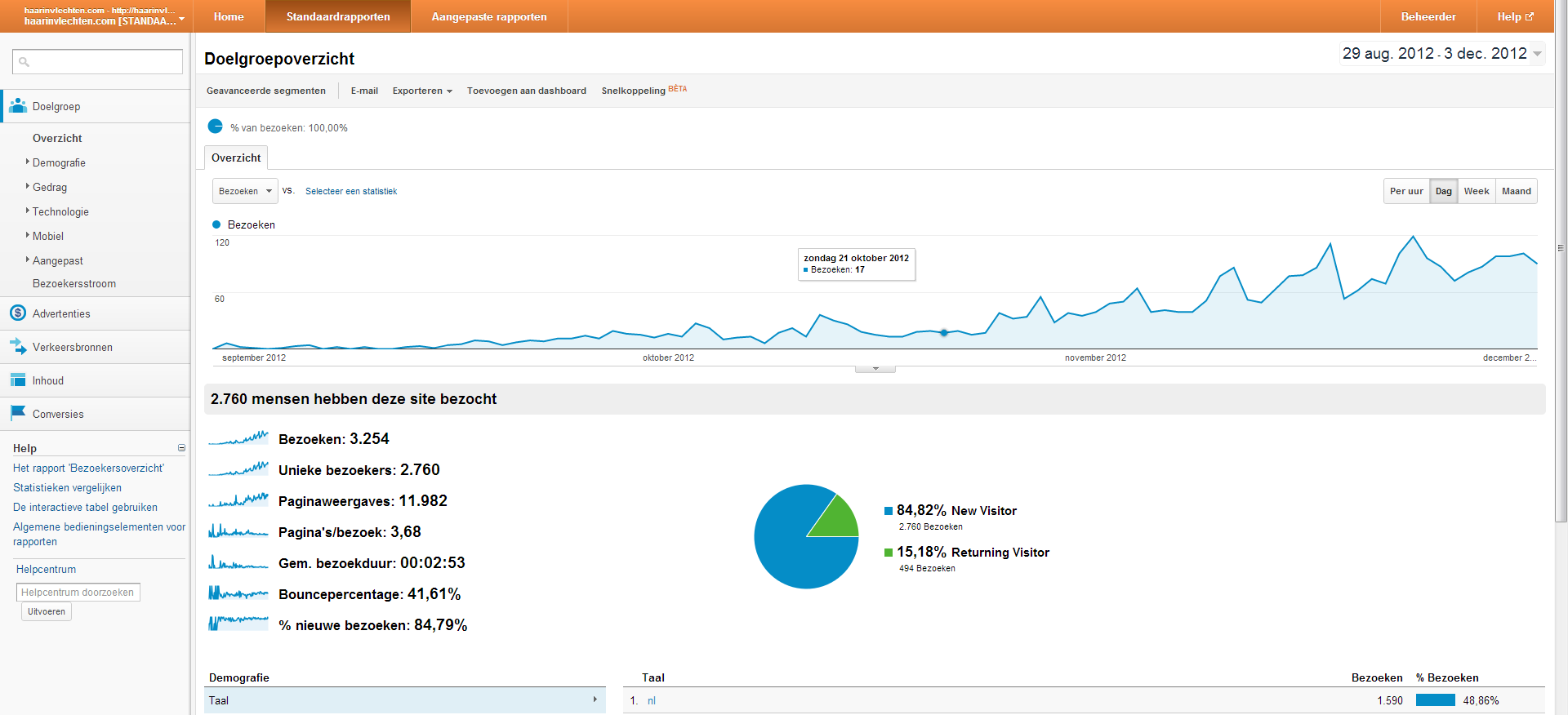 -analytics-haar-invlechten-png