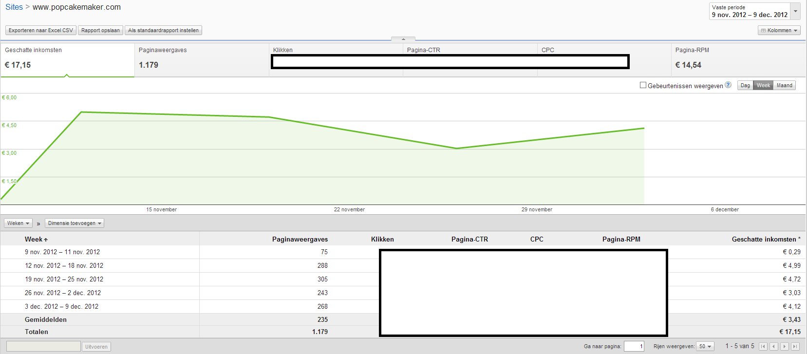 Popcakemaker.com / Adsense met inkomsten!-popcakemaker-png