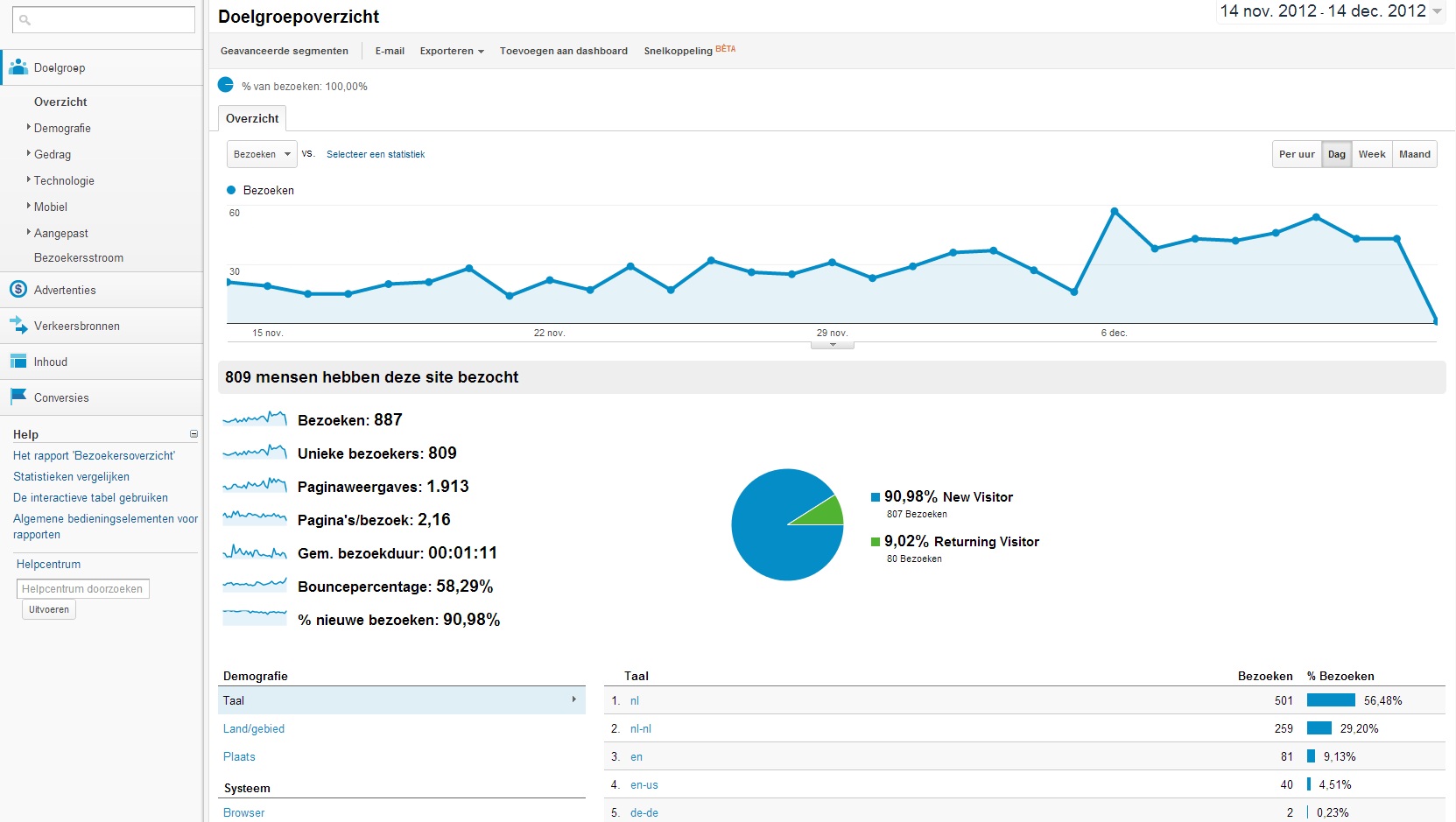 Website met veel groeipotentie! | hardstylez.nl | 40-50bez/dag |-analytics-jpg