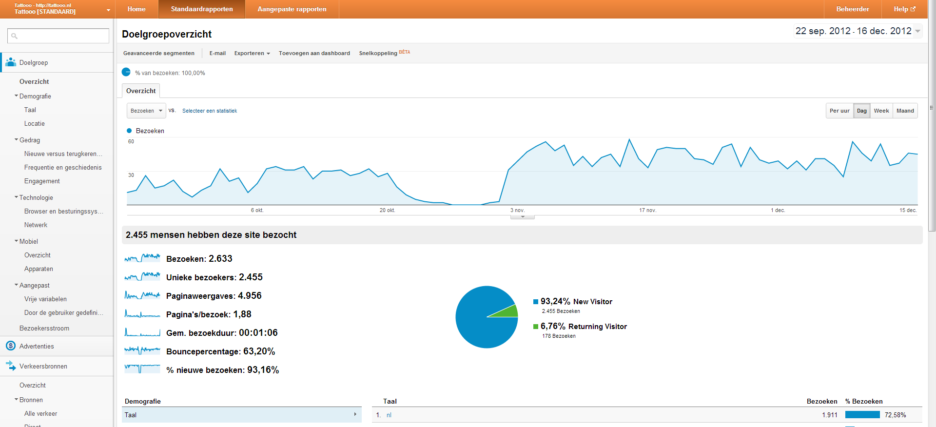 tattooo.nl-analytics-tattooo-png