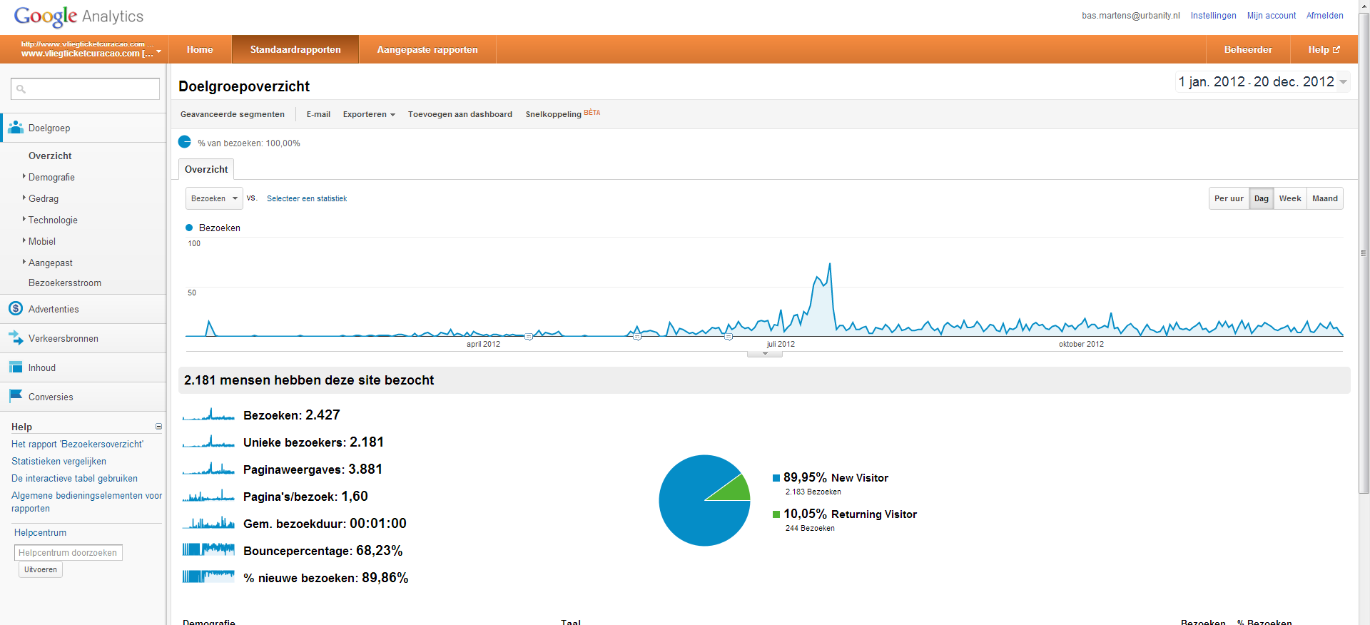 vliegticketcuracao.com-vc-analytics-png