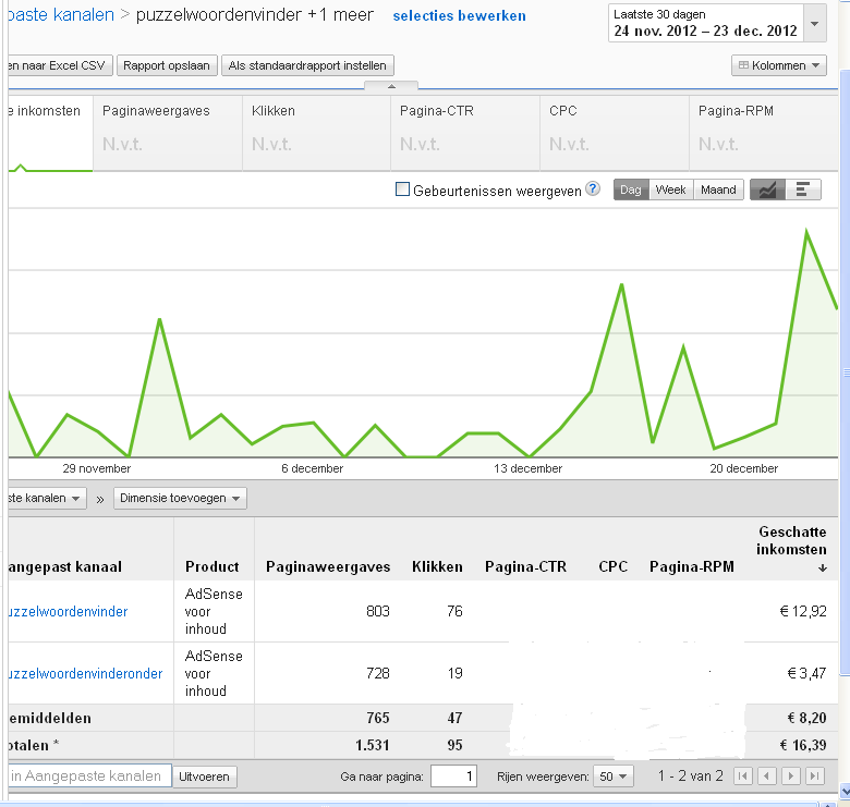 Adsense Site - 16 euro/maand-screenpuzzel-png