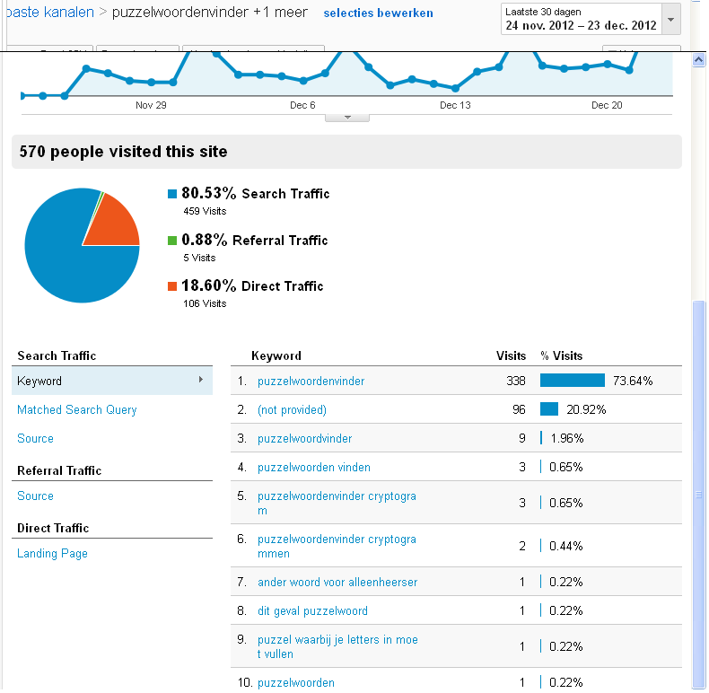 Adsense Site - 16 euro/maand-screenpuzzelana-png