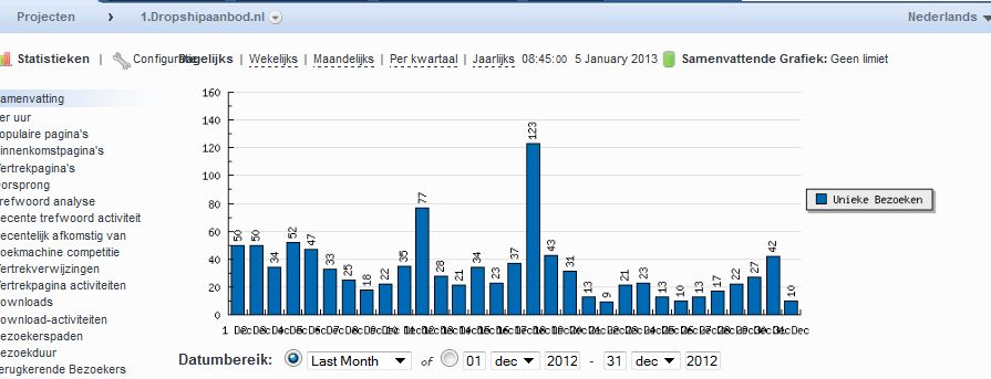 Website met Nederlandse dropshippers-december-jpg