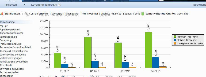 Website met Nederlandse dropshippers-kwartaaloverzicht-jpg