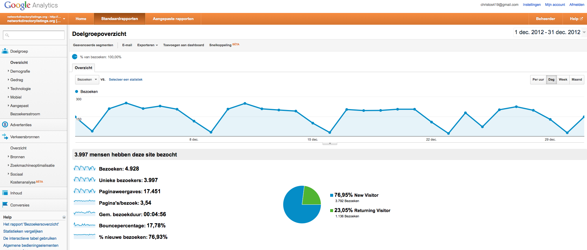 adsense / affiliate site te koop waar ik niks mee doe-schermafbeelding-2013-01-07-om-png