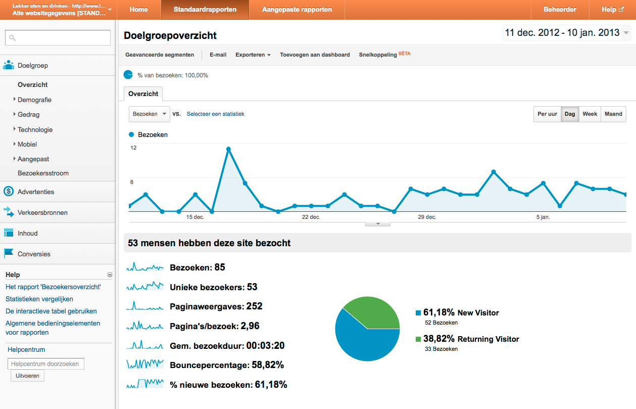 www.lekker-eten-en-drinken.nl | WP Shopperpress affiliate website-stats-jpg