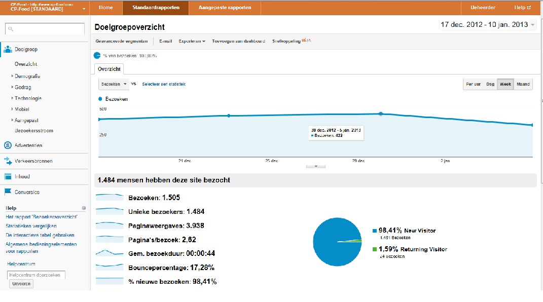 Video adsense site-cpfood-jpg