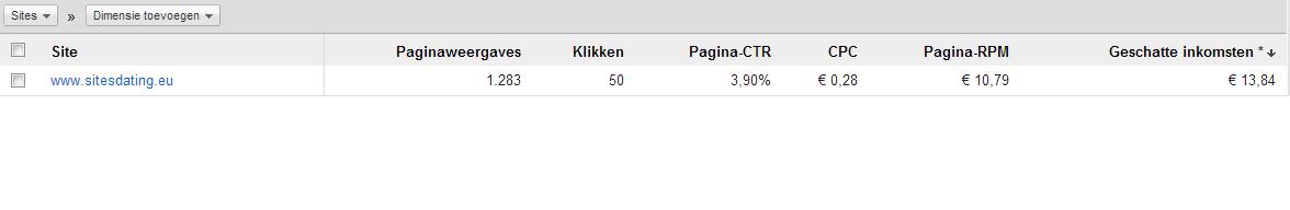 Dating site, sitesdating.eu te koop met inkomsten-adsense-jpg