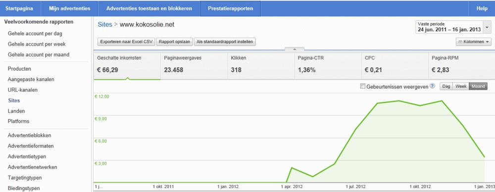 kokosolie info site | 1500 bez/mnd | adsense inkomsten-adsense1-jpg