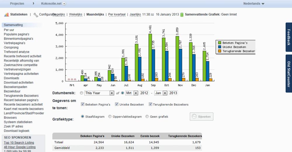 kokosolie info site | 1500 bez/mnd | adsense inkomsten-statsmaand-jpg