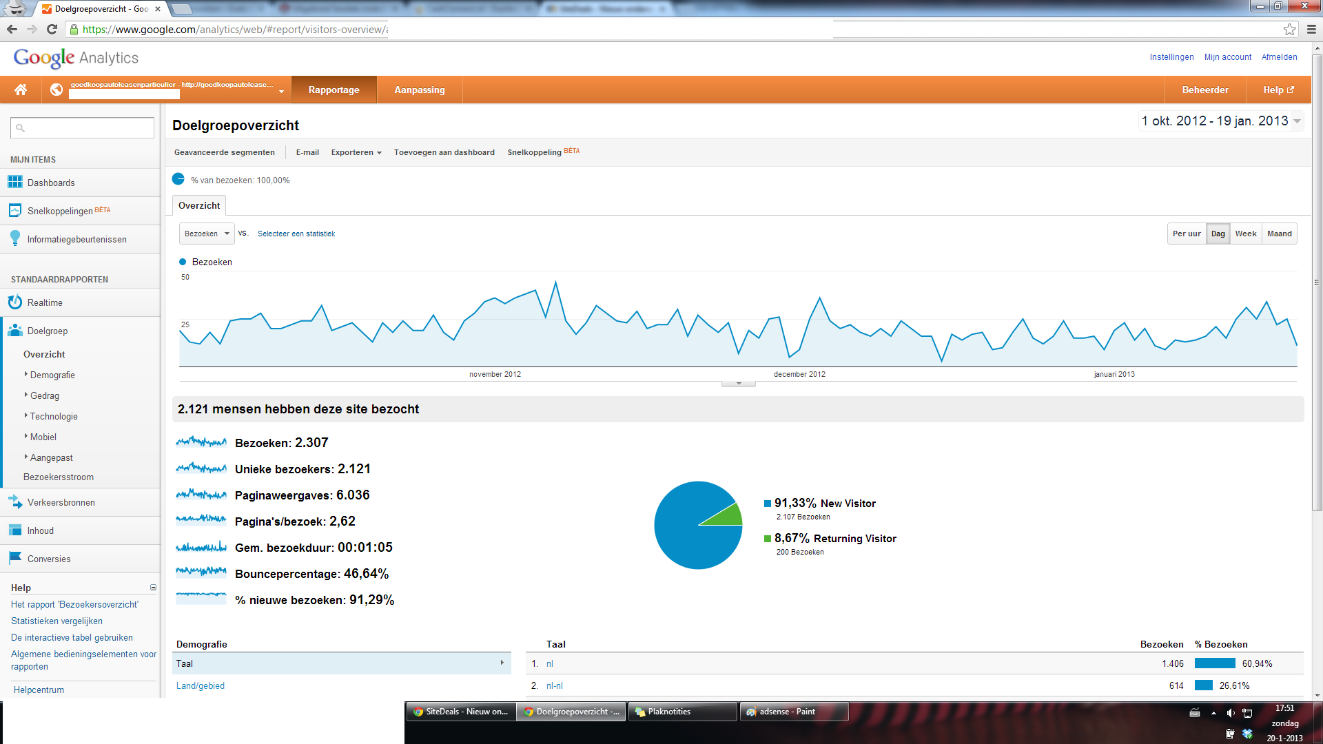 PR2 Auto lease website. 20 p/m-analytics-png