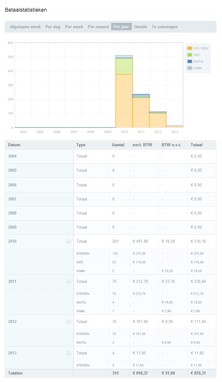 Jailbreaken.com - 27 euro / mnd-stats_mollie-png