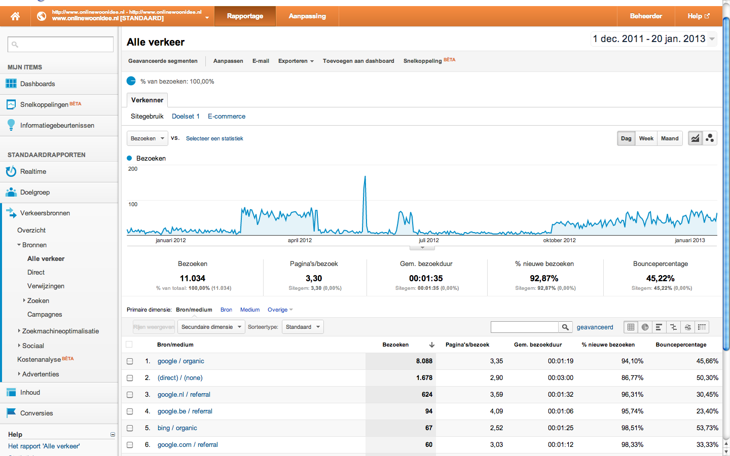 OnlineWoonidee.nl affiliate website met uniek script | 1500 bez/mnd | 100% maatwerk!-schermafbeelding-2013-01-om-03-png