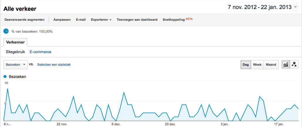 Danbo.nl | Niche website met potentie-png
