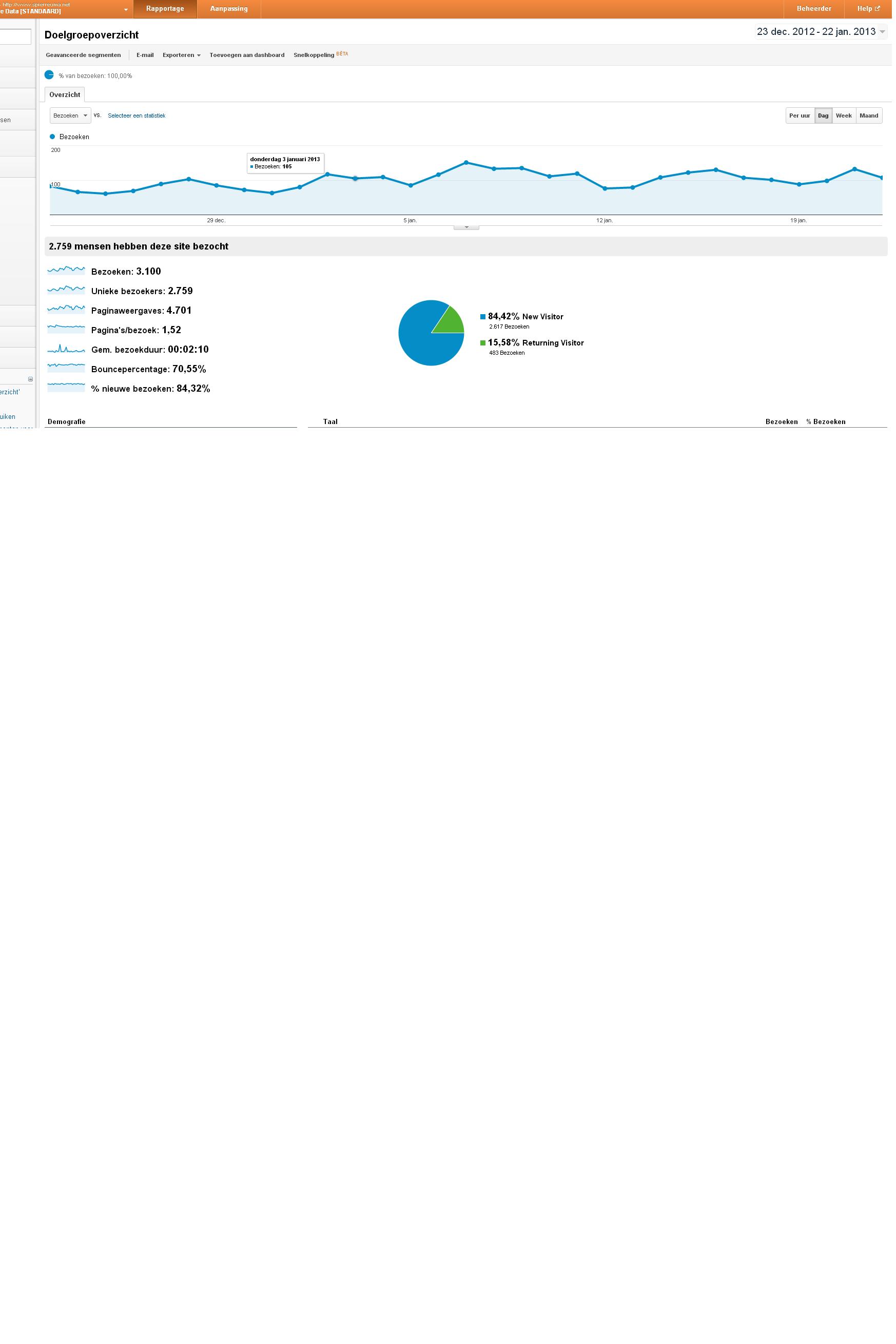-spierreuma-analytics-jpg