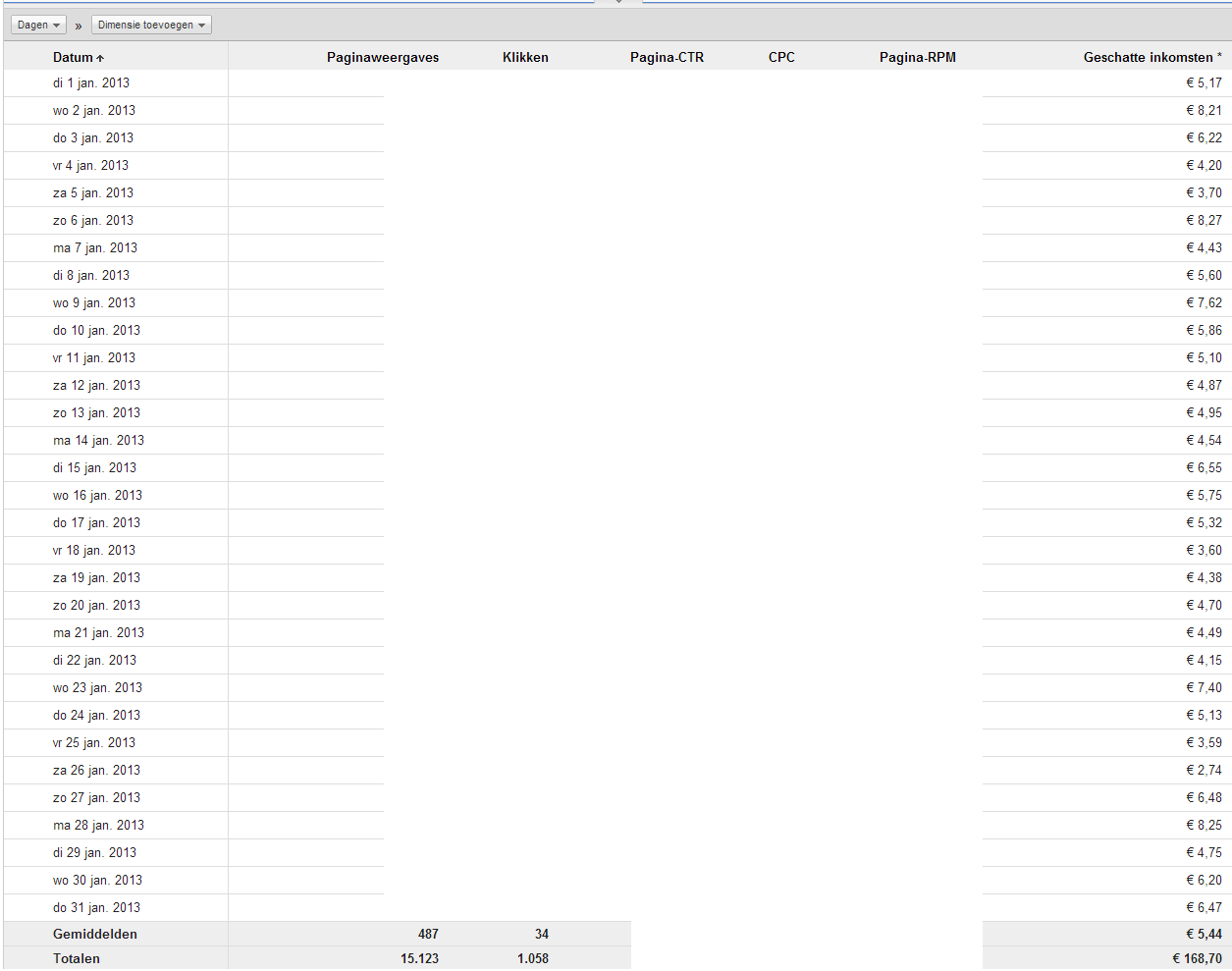 Medische adsense website - 150 - 170 euro p/m - 300 bezoekers per dag-januari-png