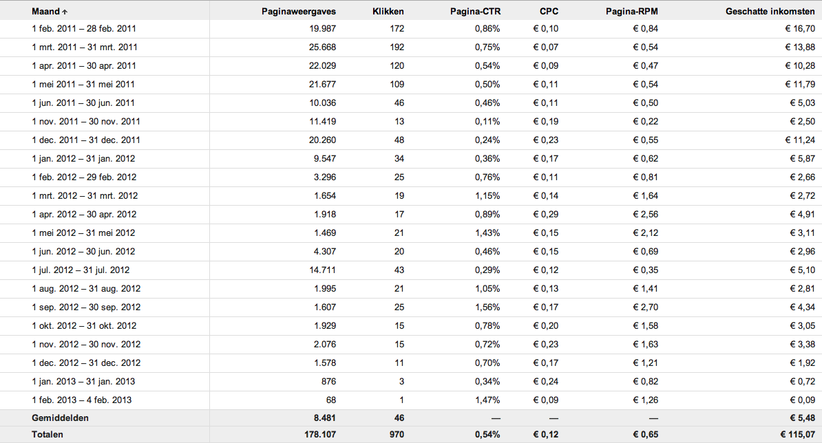 Spelletjes website 9k bezoekers-screen-shot-2013-02-05-at-am-png