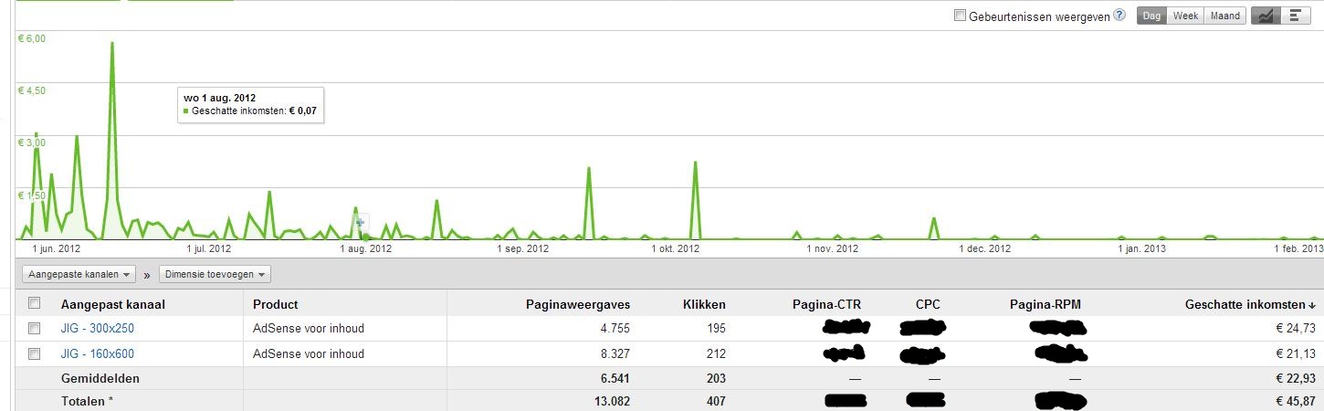 Engelstalige adsense website-jig-jpg