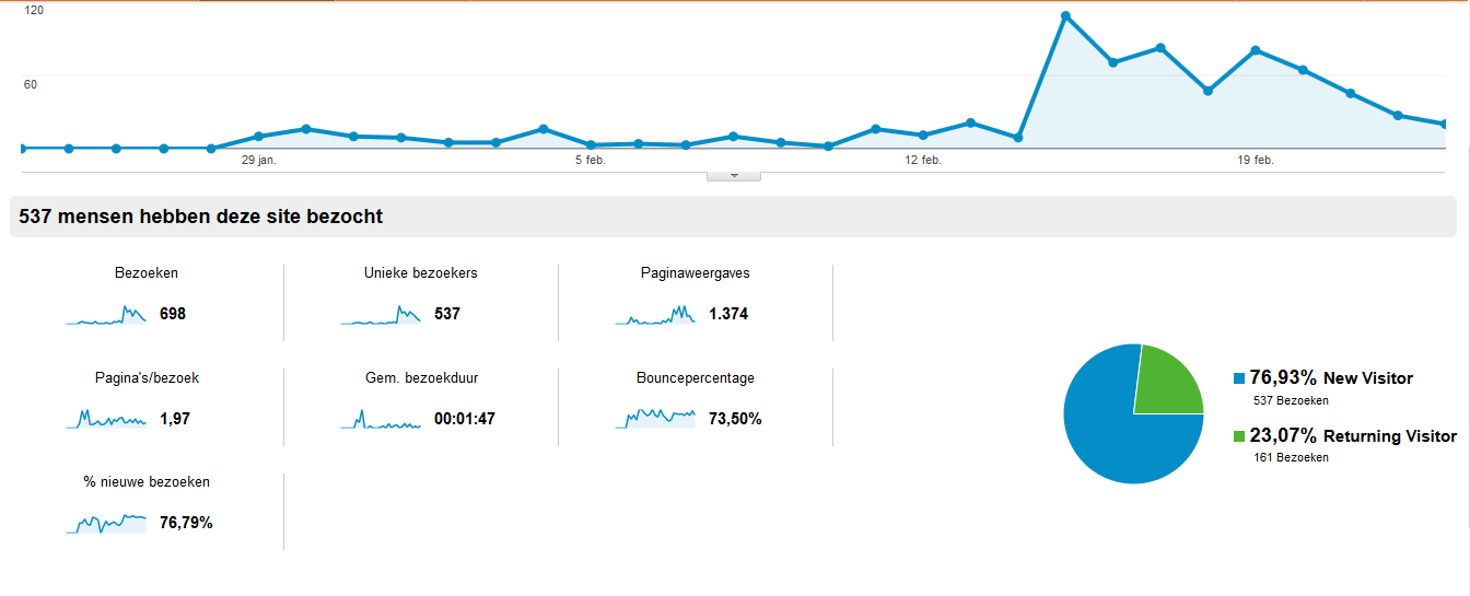tv-op-jou-pc | ''zie analytics'' bez/dag | geen adsense/wel paypro inkomsten-analytics-tv-pc-png