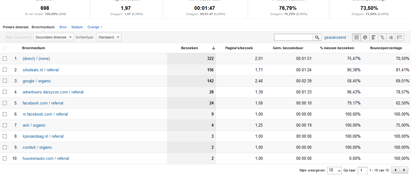 tv-op-jou-pc | ''zie analytics'' bez/dag | geen adsense/wel paypro inkomsten-verkeersbron-tv-jou-pc-png