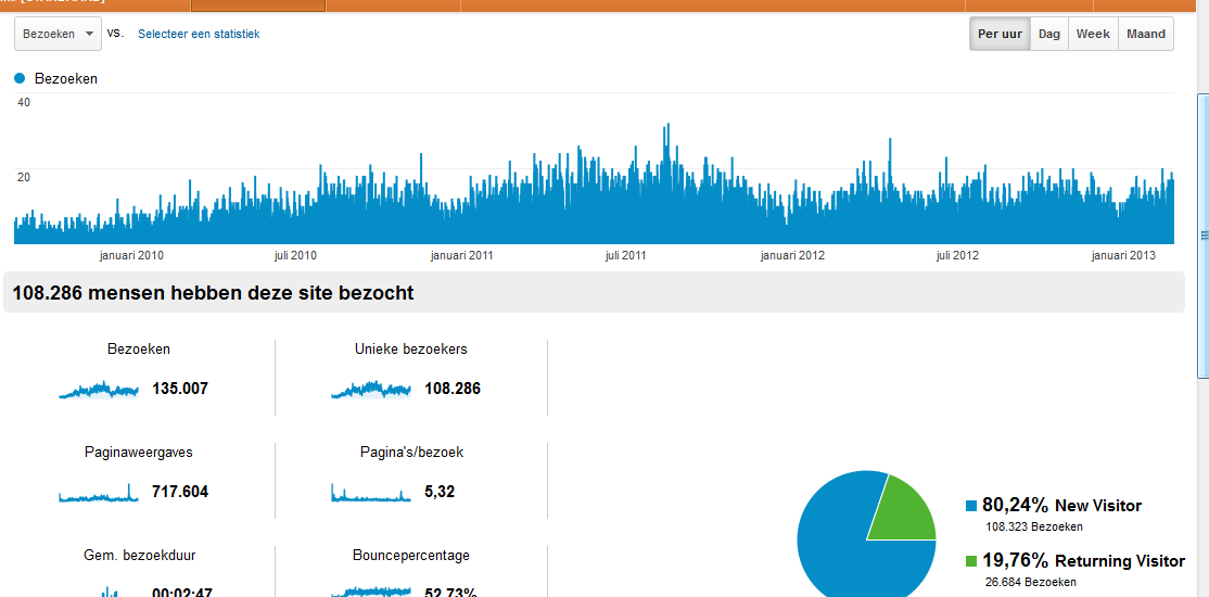 Webwinkel voor schildersmaterialen-totaal-png