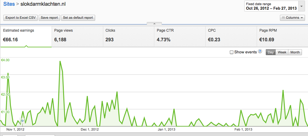 Medische adsense site, EMD .nl, 16.50 p/m inkomsten-slokdarmklachten-laatste-maanden-jpg