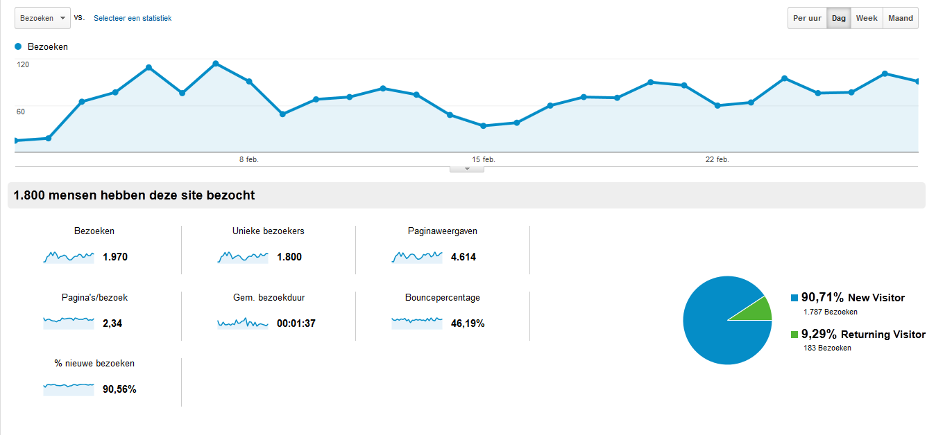 -stats-feb-png
