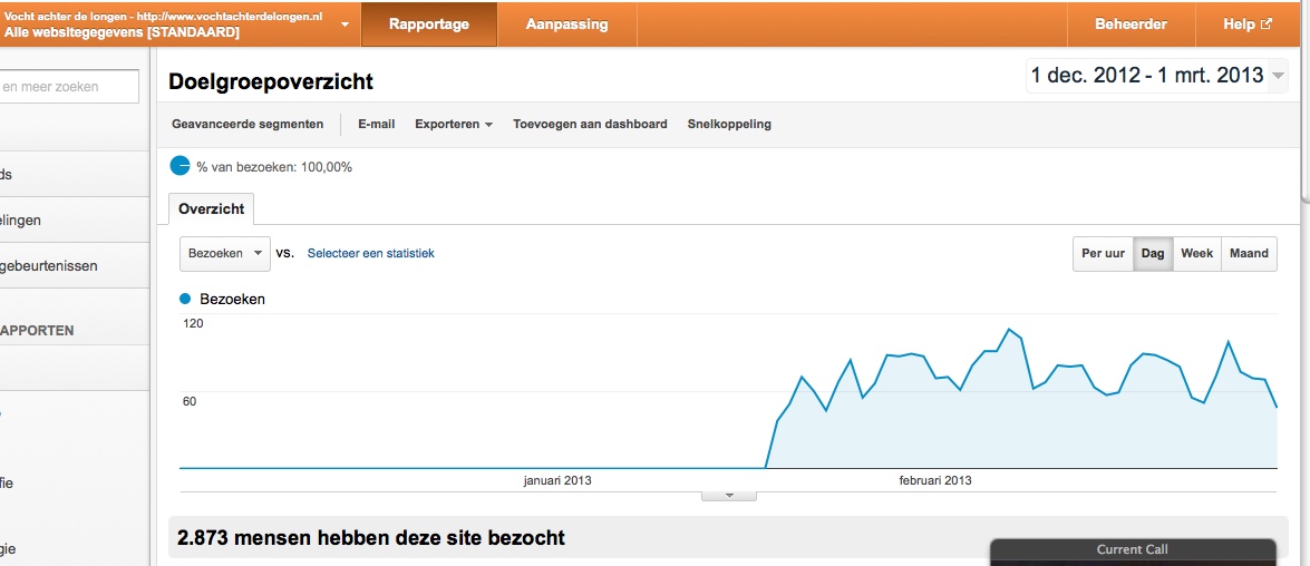 Medische adsense site, EMD .nl, +/- 12.50 p/m inkomsten-19jan-1maart-analytics-jpg