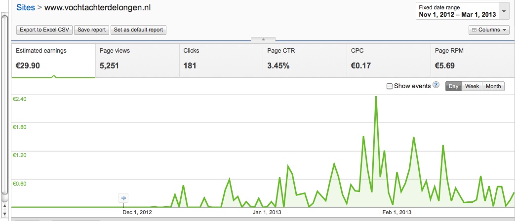 Medische adsense site, EMD .nl, +/- 12.50 p/m inkomsten-vocht-achter-longen-leeftijd-site-jpg