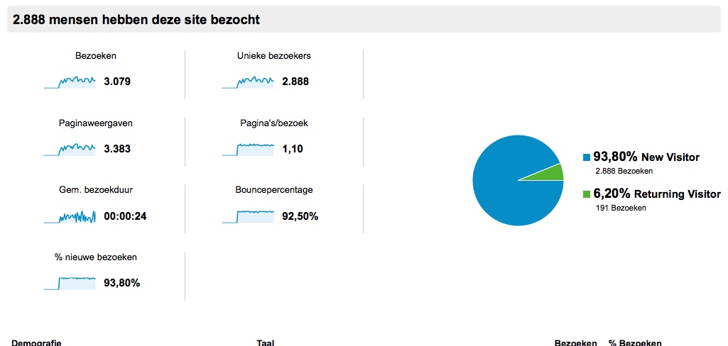 Medische adsense site, EMD .nl, +/- 12.50 p/m inkomsten-jpg