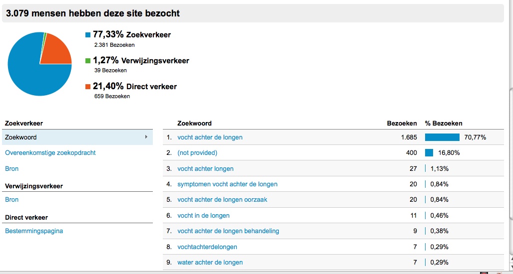 Medische adsense site, EMD .nl, +/- 12.50 p/m inkomsten-bronnen-jpg