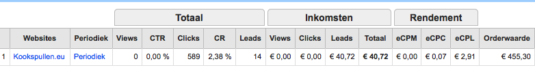 Kookspullen affiliate site met inkomsten-bewijs-png