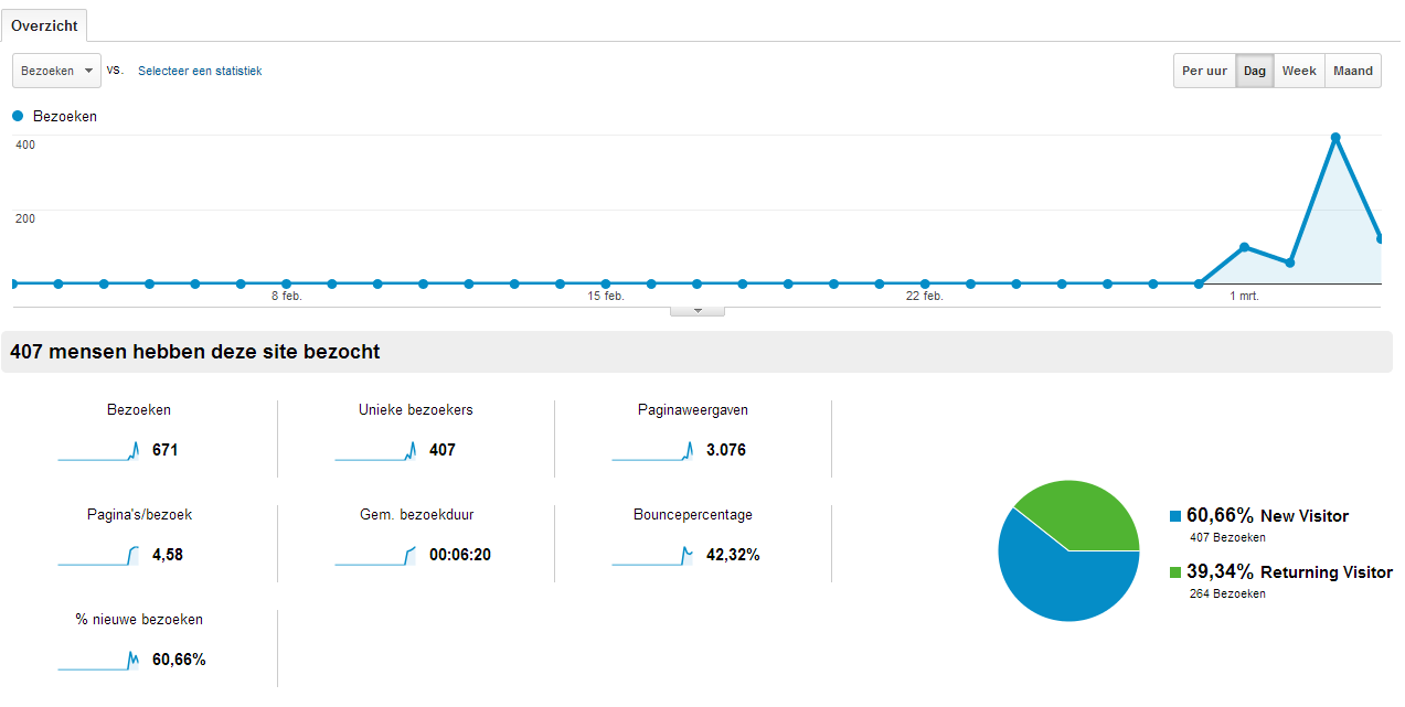 4pic.nl | xxxbez/dag | Hoge potentie-analytics-png