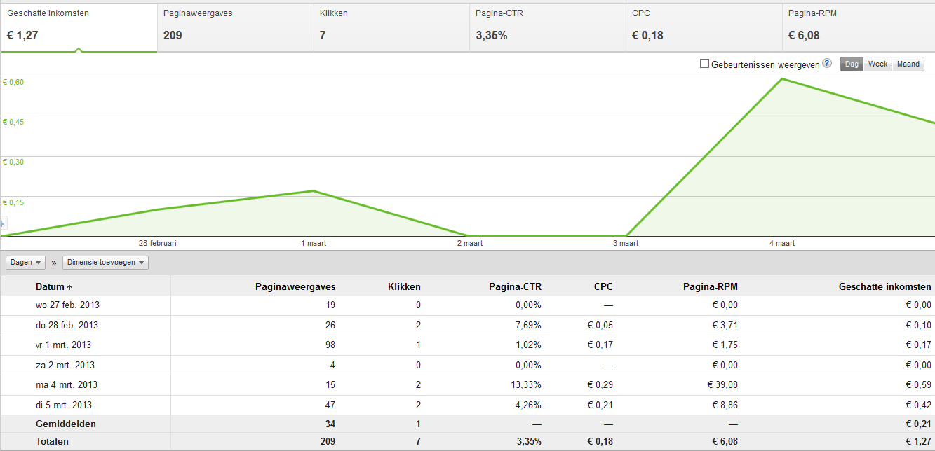 Bekende voetballer website| 2 weken online | unieke content | 2 domeinen-adsense-falcao-png