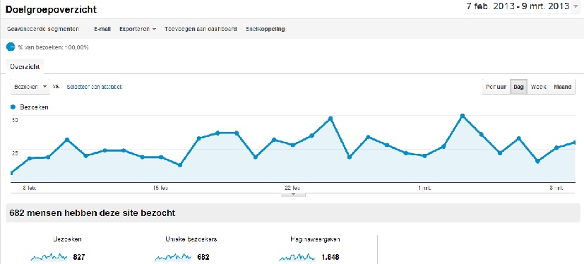 GeocachingWijzer.nl | 825 bezoeken pm.-stats-jpg