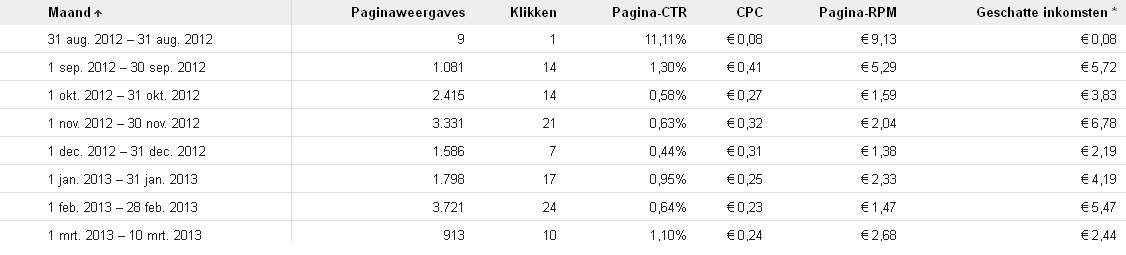 -dasvreemd-inkosmsten-sept-maart-bmp