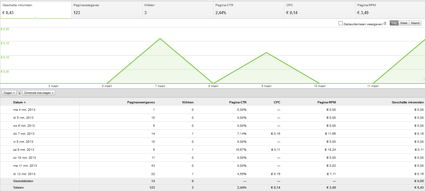 -adsense-simvastatine-png