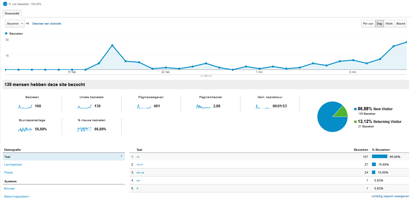 -analytics-simvastatine-png