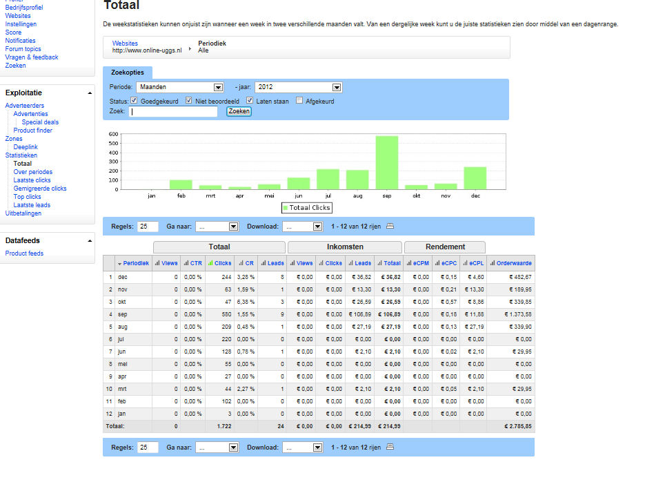 Mooie Wordpress Uggs shop |200 euro in 2012-m4n2012-jpg