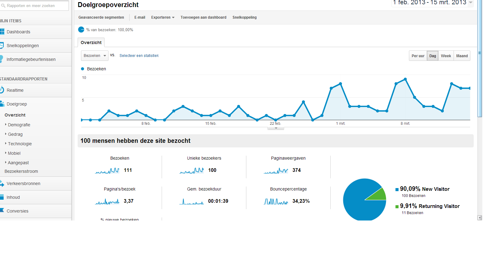 Recepten website | 100 bezoekers per maand | 1.000 exact | #6 in Google-pastagerechten-png